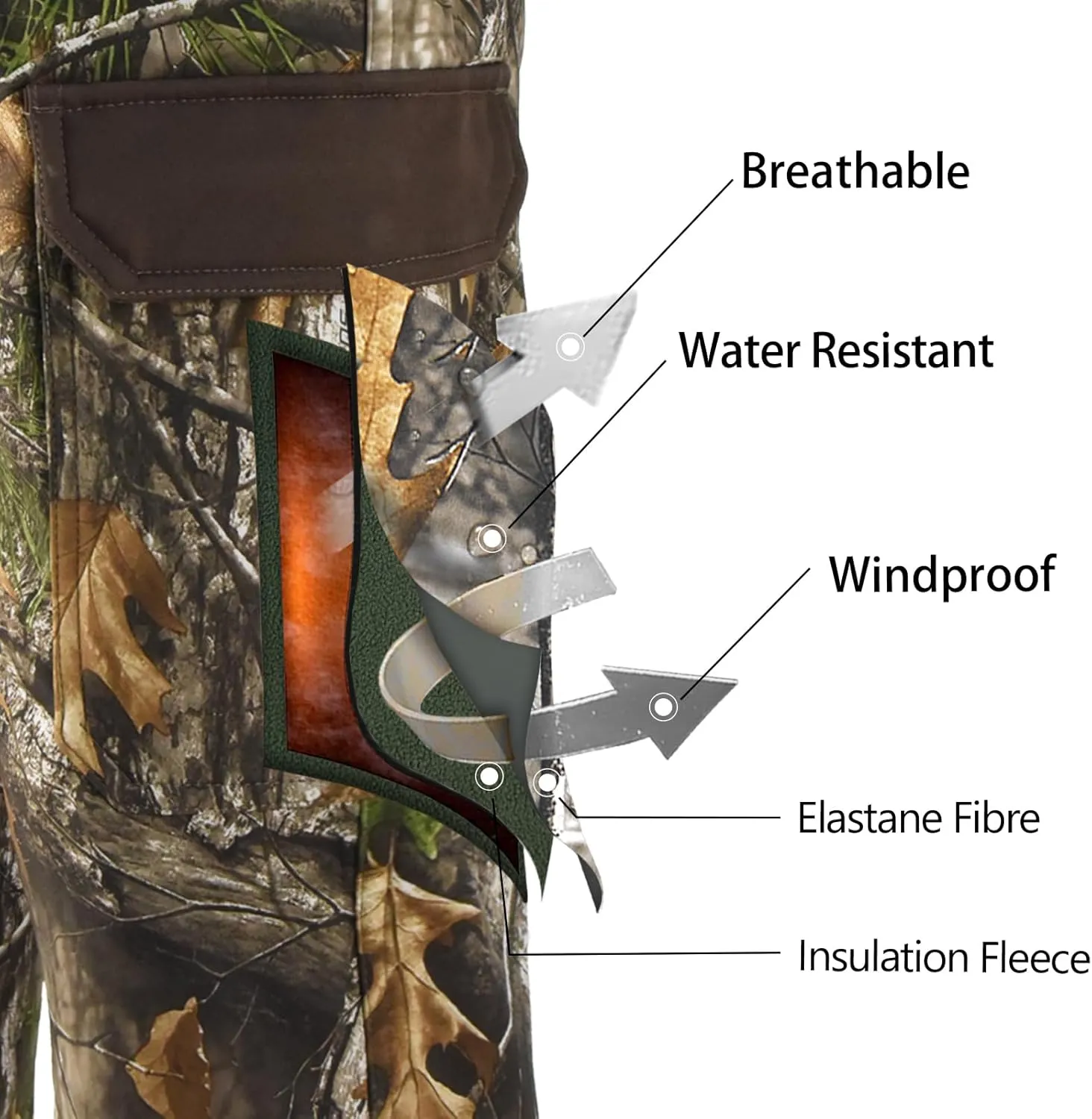 LOOGU Men's Fleece Lined Insulation Camo Hunting Pants Windproof Water-Resistant Softshell Tactical Pants for Men